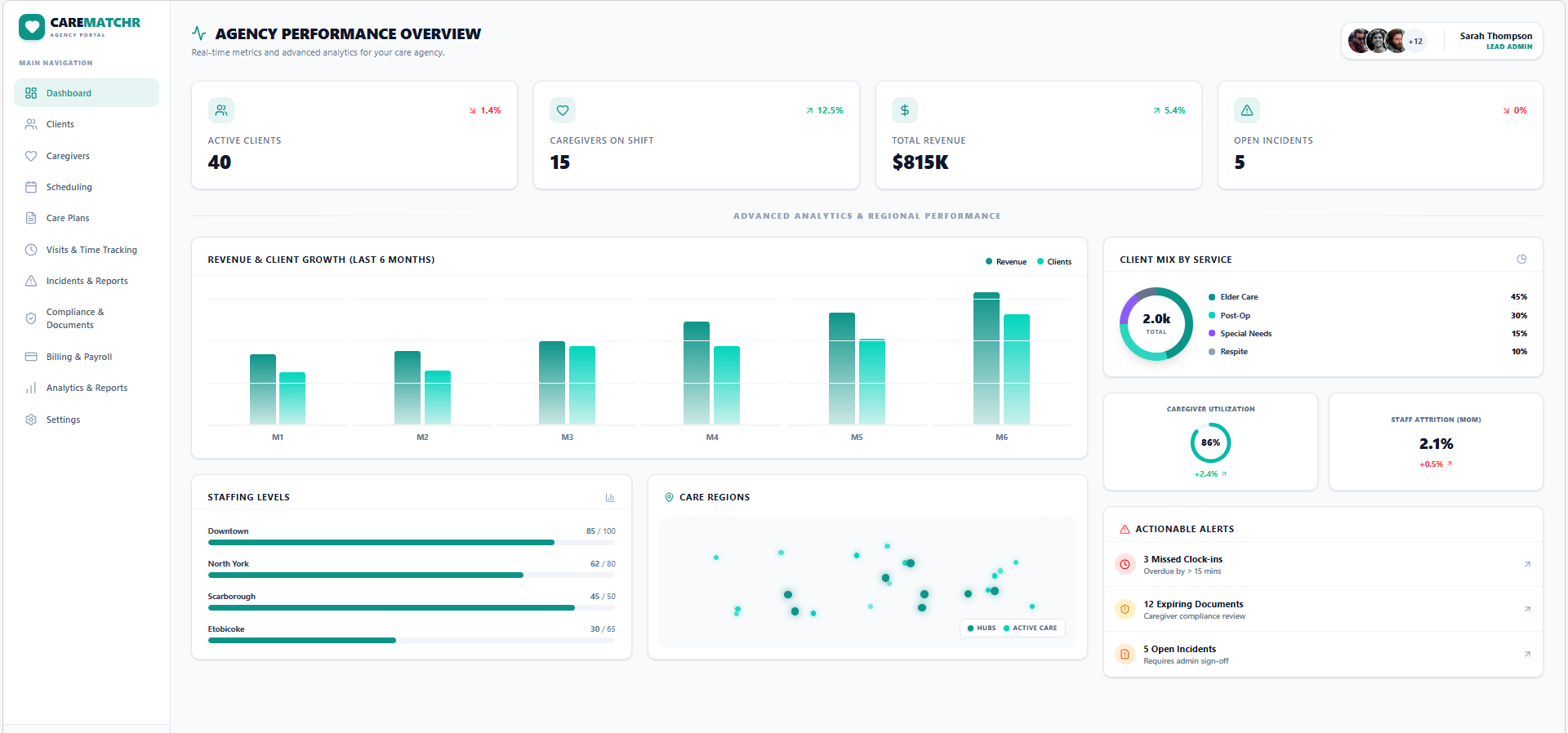 Agency Dashboard
